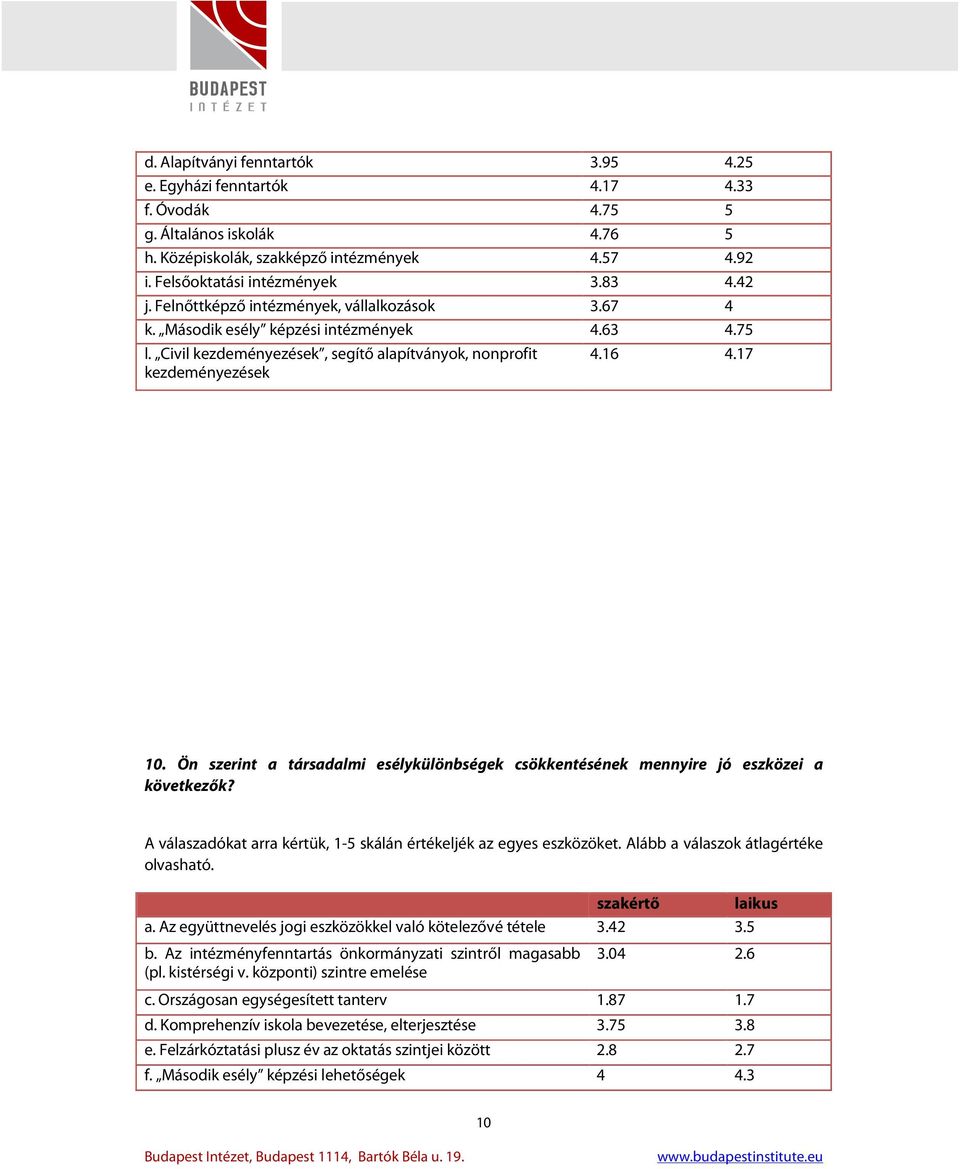 Ön szerint a társadalmi esélykülönbségek csökkentésének mennyire jó eszközei a következők? A válaszadókat arra kértük, 1-5 skálán értékeljék az egyes eszközöket.