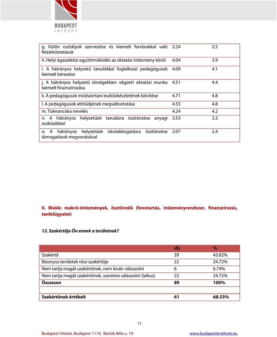 A pedagógusok módszertani eszközkészletének bővítése 4.71 4.8 l. A pedagógusok attitűdjének megváltoztatása 4.55 4.8 m. Toleranciára nevelés 4.24 4.2 n.