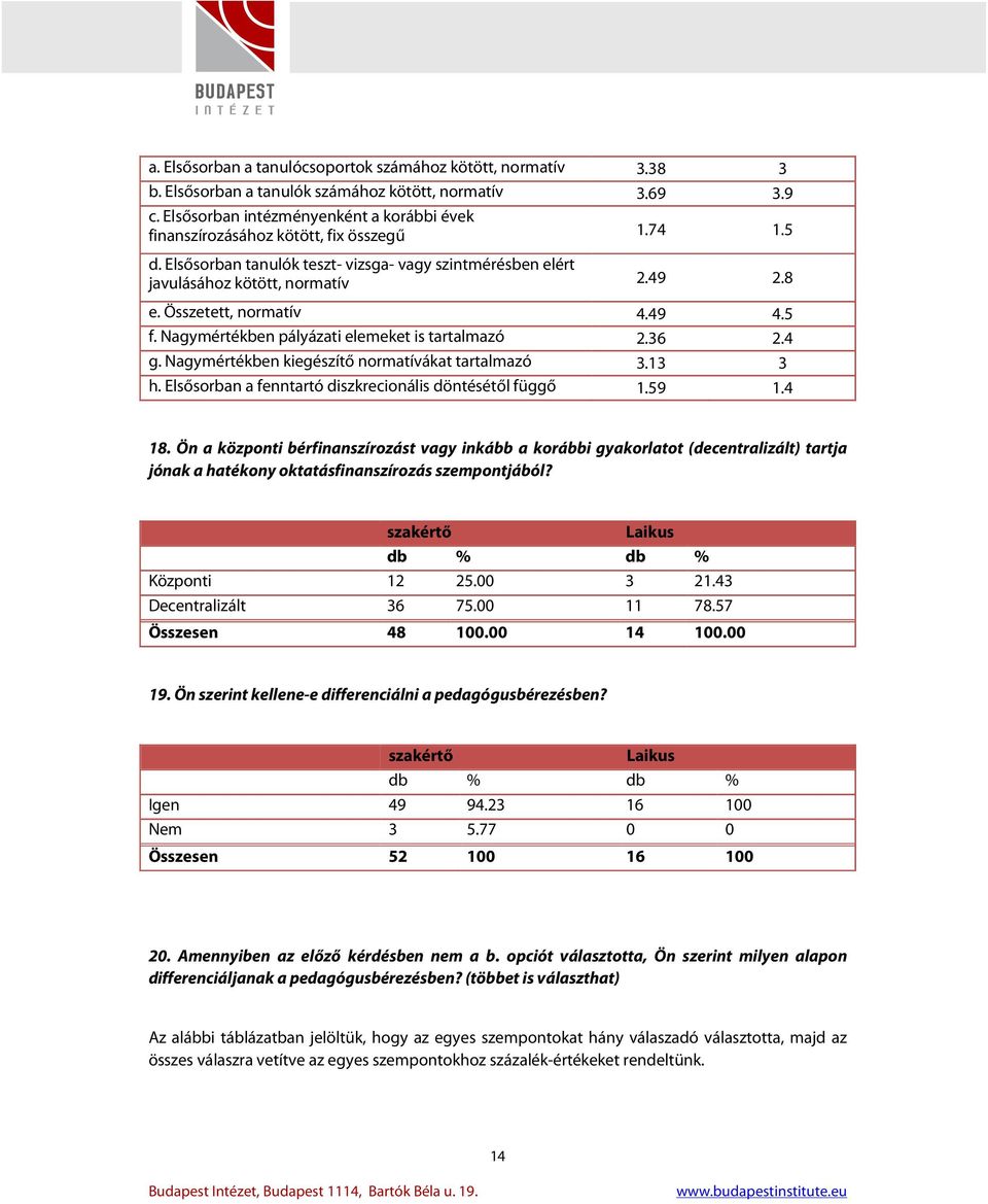 Összetett, normatív 4.49 4.5 f. Nagymértékben pályázati elemeket is tartalmazó 2.36 2.4 g. Nagymértékben kiegészítő normatívákat tartalmazó 3.13 3 h.