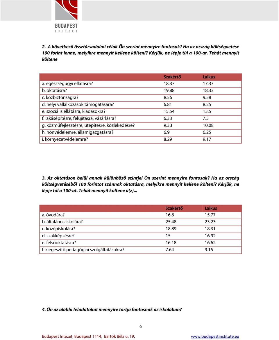 szociális ellátásra, kiadásokra? 15.54 13.5 f. lakásépítésre, felújításra, vásárlásra? 6.33 7.5 g. közműfejlesztésre, útépítésre, közlekedésre? 9.33 10.08 h. honvédelemre, államigazgatásra? 6.9 6.