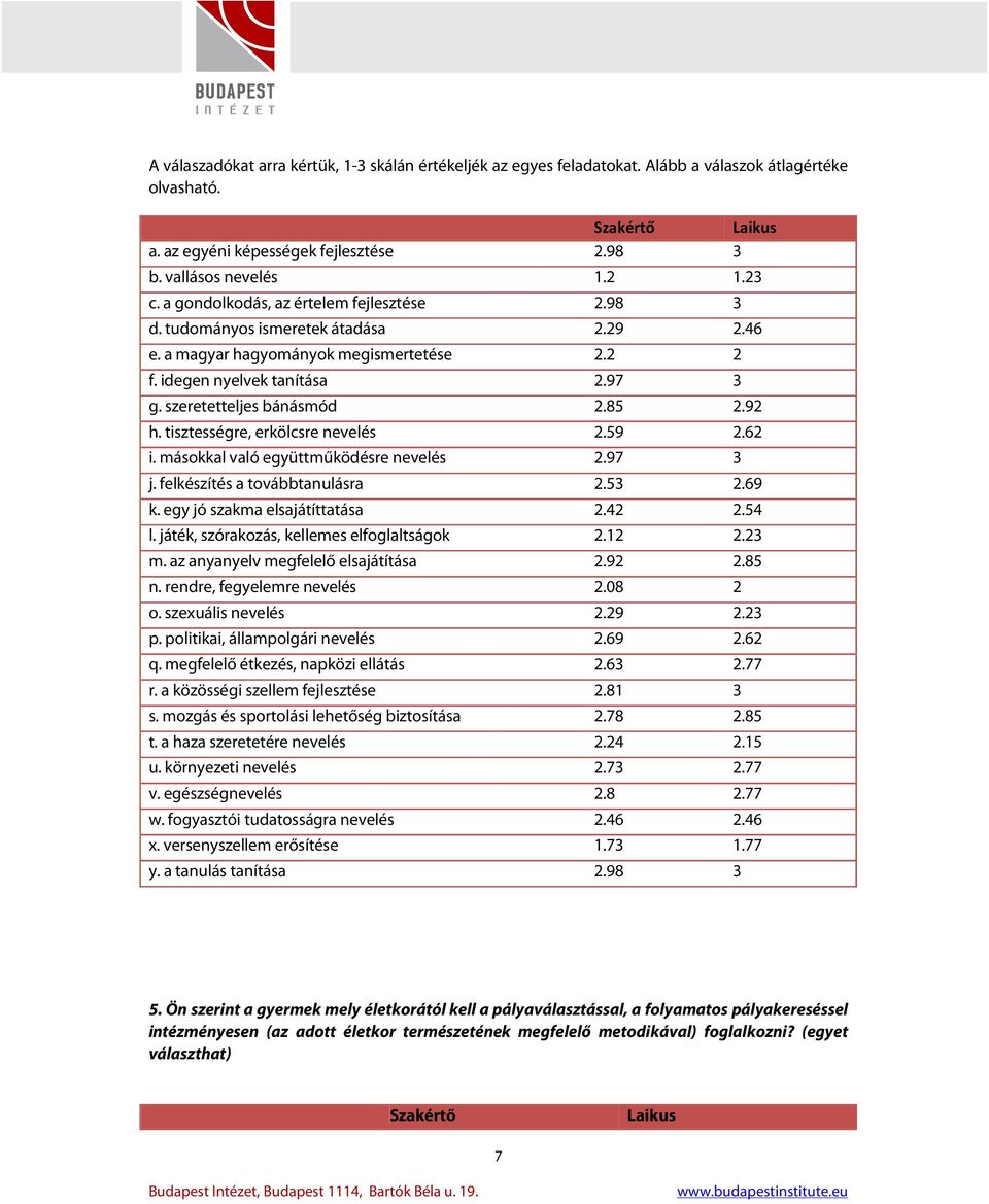 szeretetteljes bánásmód 2.85 2.92 h. tisztességre, erkölcsre nevelés 2.59 2.62 i. másokkal való együttműködésre nevelés 2.97 3 j. felkészítés a továbbtanulásra 2.53 2.69 k.