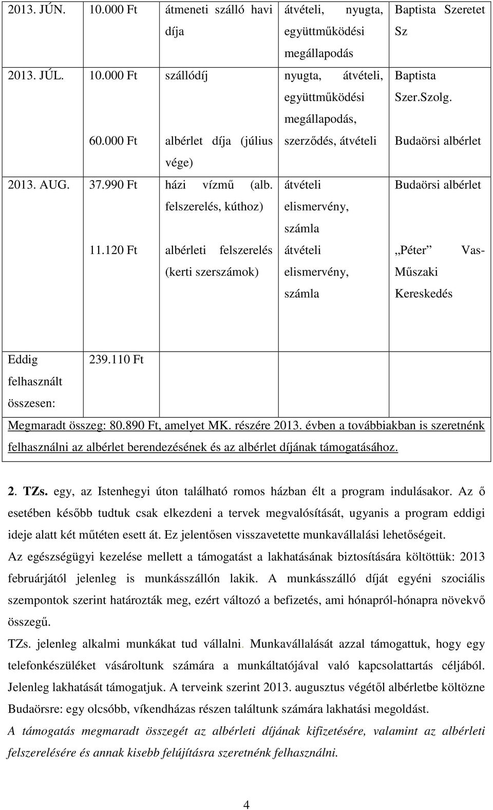 Budaörsi albérlet Budaörsi albérlet Péter Vas- Műszaki Kereskedés Eddig 239.110 Ft felhasznált Megmaradt összeg: 80.890 Ft, amelyet MK. részére 2013.