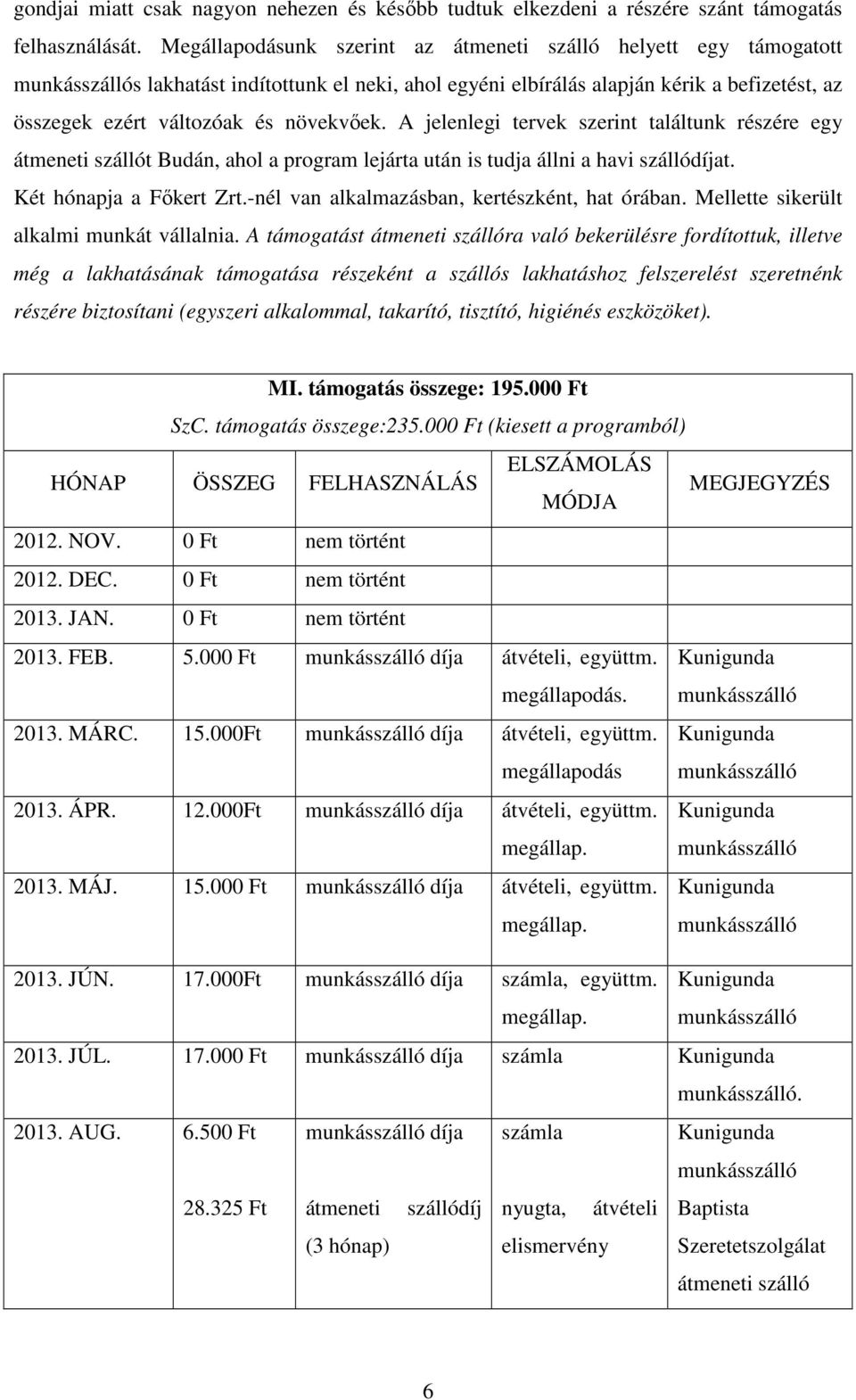 A jelenlegi tervek szerint találtunk részére egy átmeneti szállót Budán, ahol a program lejárta után is tudja állni a havi szállót. Két hónapja a Főkert Zrt.