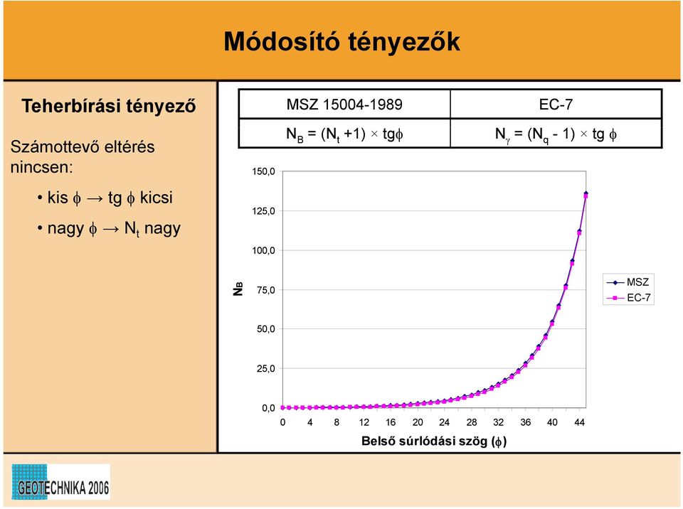 φ g φ k ngy φ ngy 125,0 100,0 75,0 MSZ 50,0 25,0