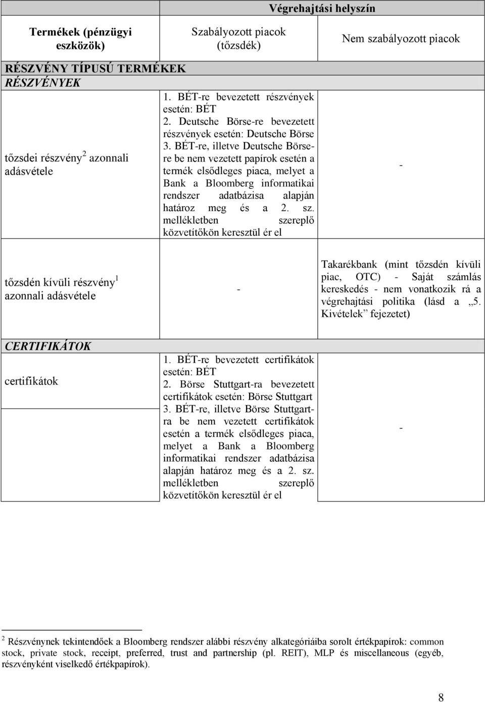 BÉTre, illetve Deutsche Börsere be nem vezetett papírok esetén a termék elsődleges piaca, melyet a Bank a Bloomberg informatikai rendszer adatbázisa alapján határoz meg és a 2. sz.