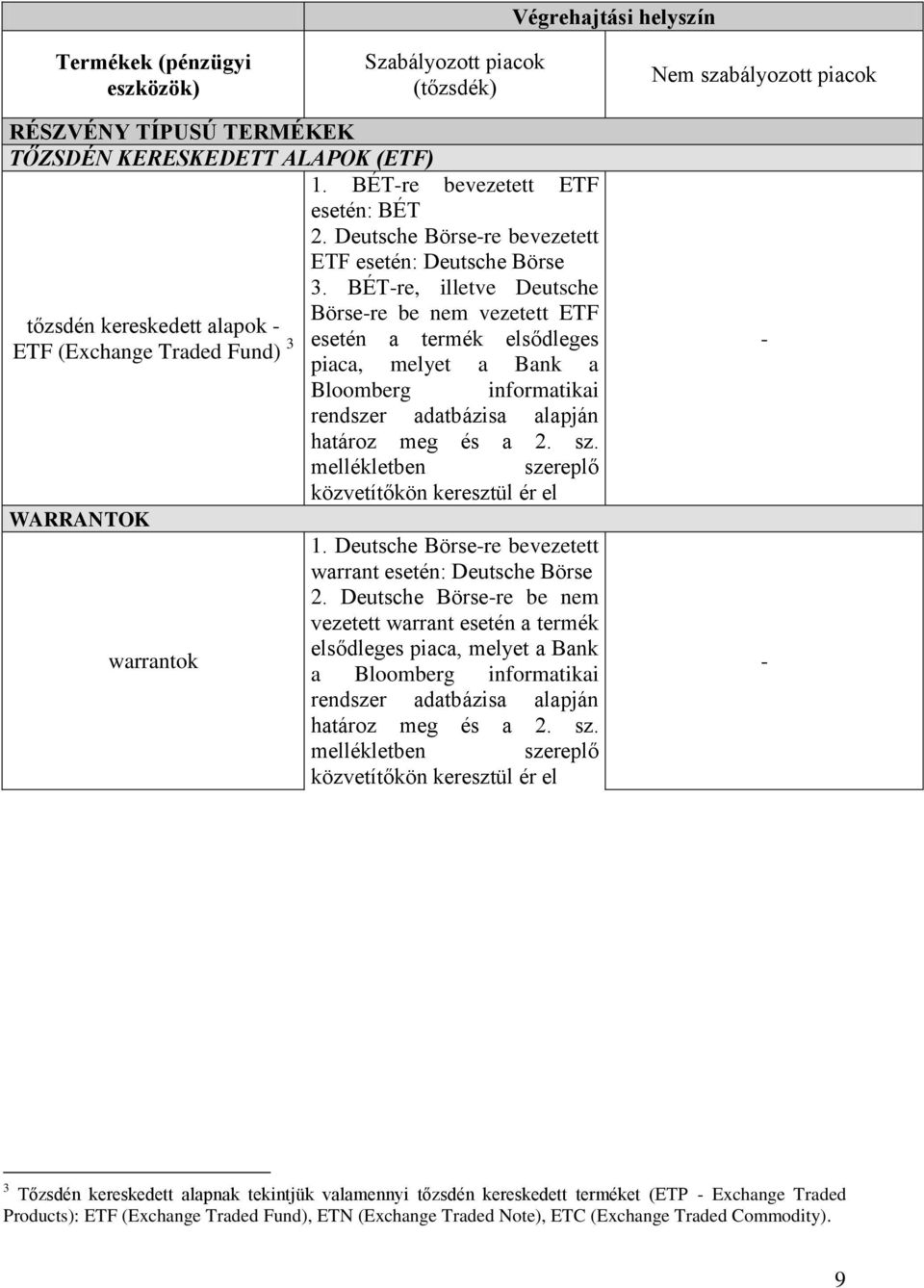 BÉTre, illetve Deutsche Börsere be nem vezetett ETF esetén a termék elsődleges piaca, melyet a Bank a Bloomberg informatikai rendszer adatbázisa alapján határoz meg és a 2. sz.