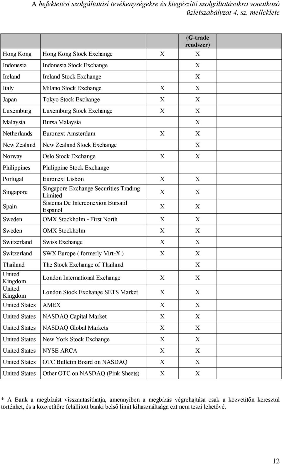 Portugal Euronext Lisbon X X Singapore Spain Singapore Exchange Securities Trading Limited Sistema De Interconexion Bursatil Espanol Sweden OMX Stockholm First North X X Sweden OMX Stockholm X X