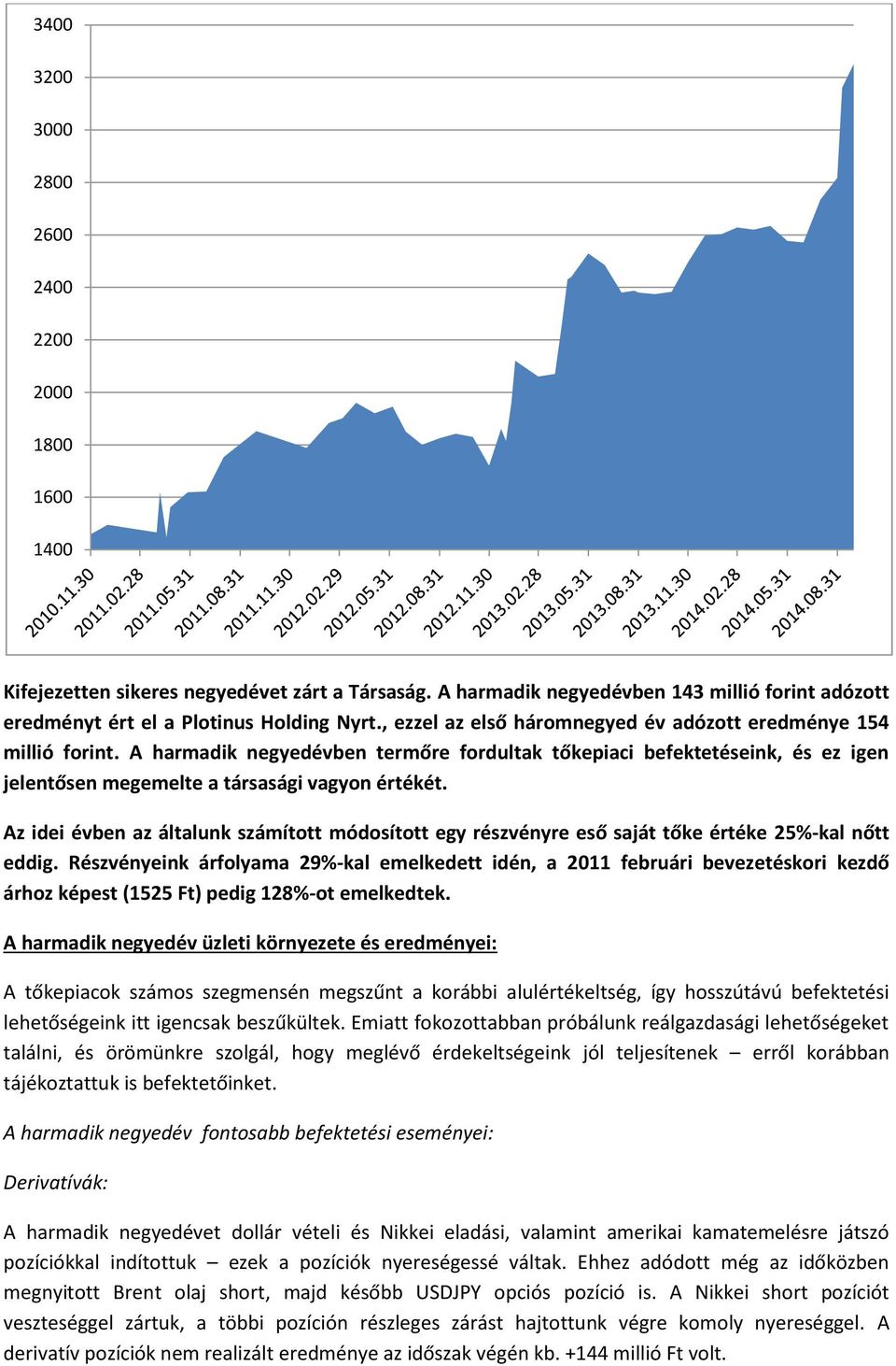 Az idei vben az ltalunk szmított mdosított egy rszvnyre eső sajt tőke rtke 25%-kal nőtt eddig.