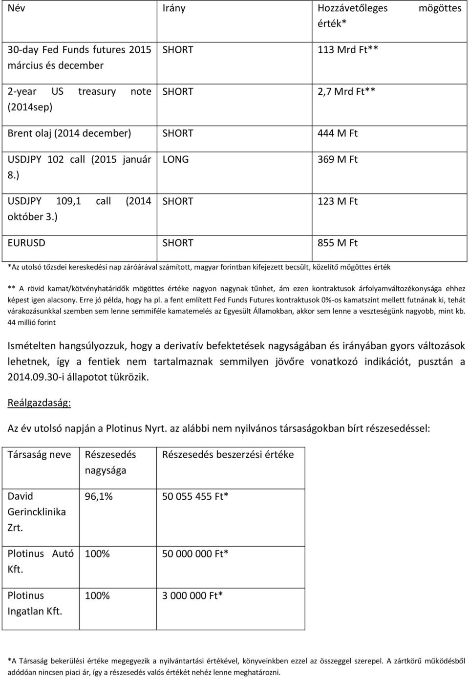 ) LONG SHORT 369 M Ft 123 M Ft EURUSD SHORT 855 M Ft *Az utols tőzsdei kereskedsi nap zrrval szmított, magyar forintban kifejezett becsült, közelítő mögöttes rtk ** A rövid kamat/kötvnyhatridők