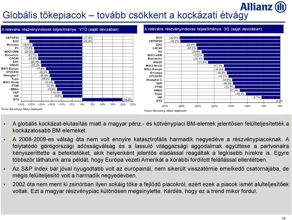 A folytatódó görögországi adósságválság és a lassuló világgazsági aggodalmak együttese a partvonalra kényszeríttette a befektetőket, akik helyenként jelentős eladással reagáltak a legkisebb hírekre