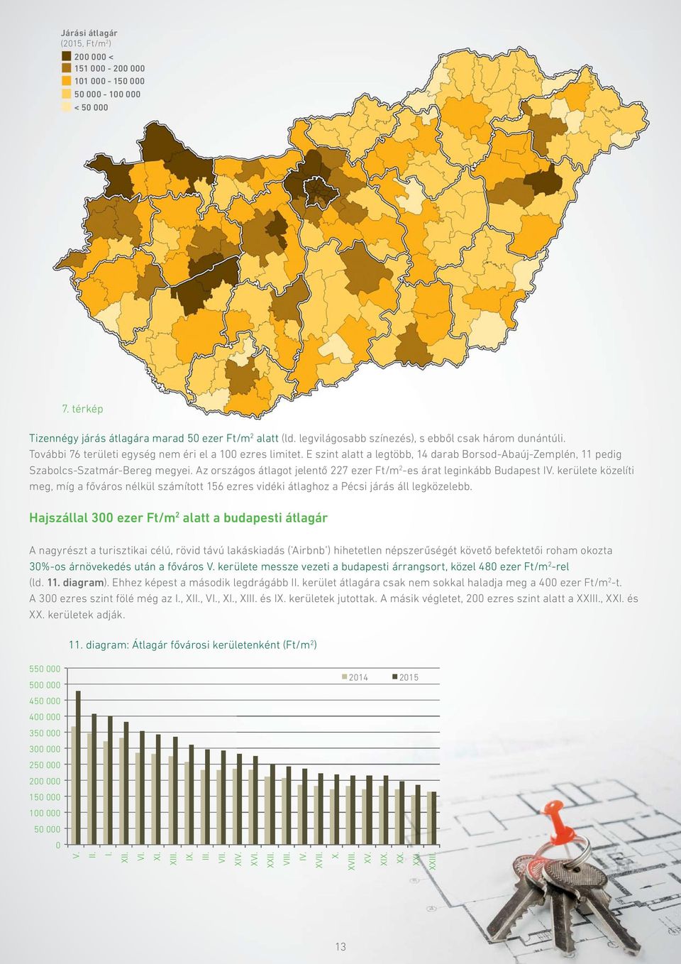 E szint alatt a legtöbb, 14 darab Borsod-Abaúj-Zemplén, 11 pedig Szabolcs-Szatmár-Bereg megyei. Az országos átlagot jelentő 227 ezer Ft/m 2 -es árat leginkább Budapest IV.