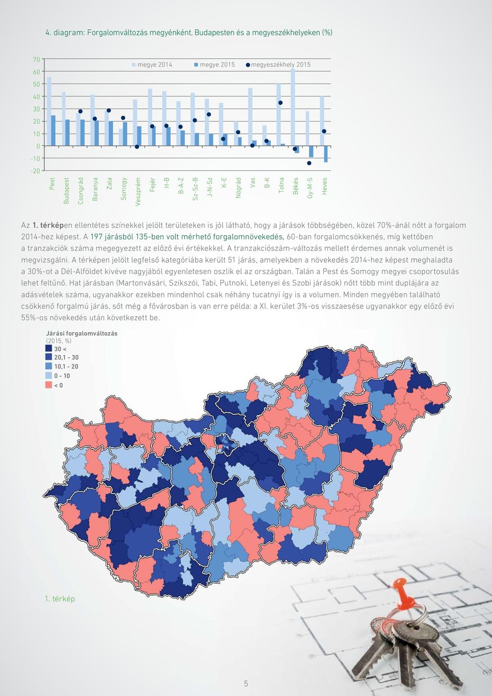 térképen ellentétes színekkel jelölt területeken is jól látható, hogy a járások többségében, közel 70%-ánál nőtt a forgalom 2014-hez képest.