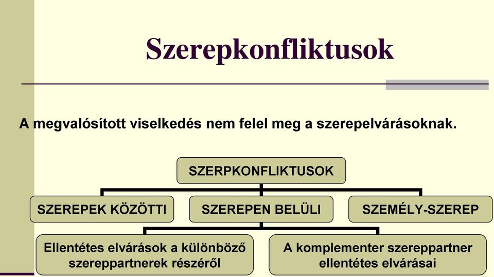 SZERPKONFLIKTUSOK SZEREPEK KÖZÖTTI SZEREPEN BELÜLI