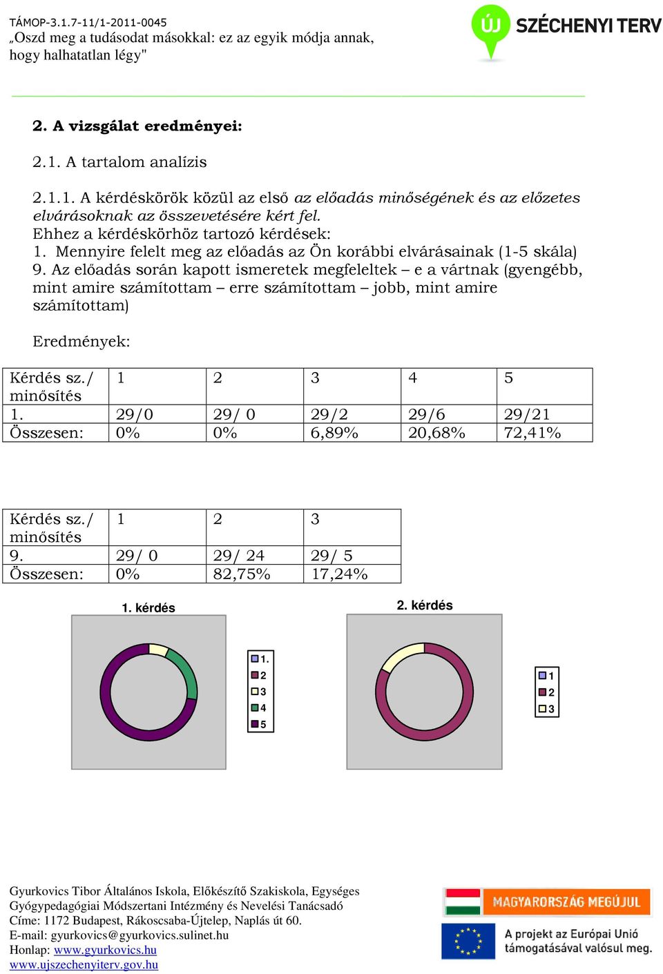 Az előadás során kapott ismeretek megfeleltek e a vártnak (gyengébb, mint amire számítottam erre számítottam jobb, mint amire számítottam) Eredmények: Kérdés sz.