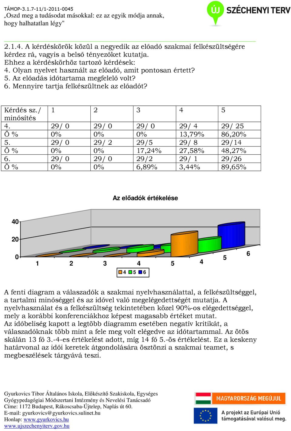 29/ 0 29/ 0 29/ 0 29/ 4 29/ 25 Ö % 0% 0% 0% 13,79% 86,20% 5. 29/ 0 29/ 2 29/5 29/ 8 29/14 Ö % 0% 0% 17,24% 27,58% 48,27% 6.