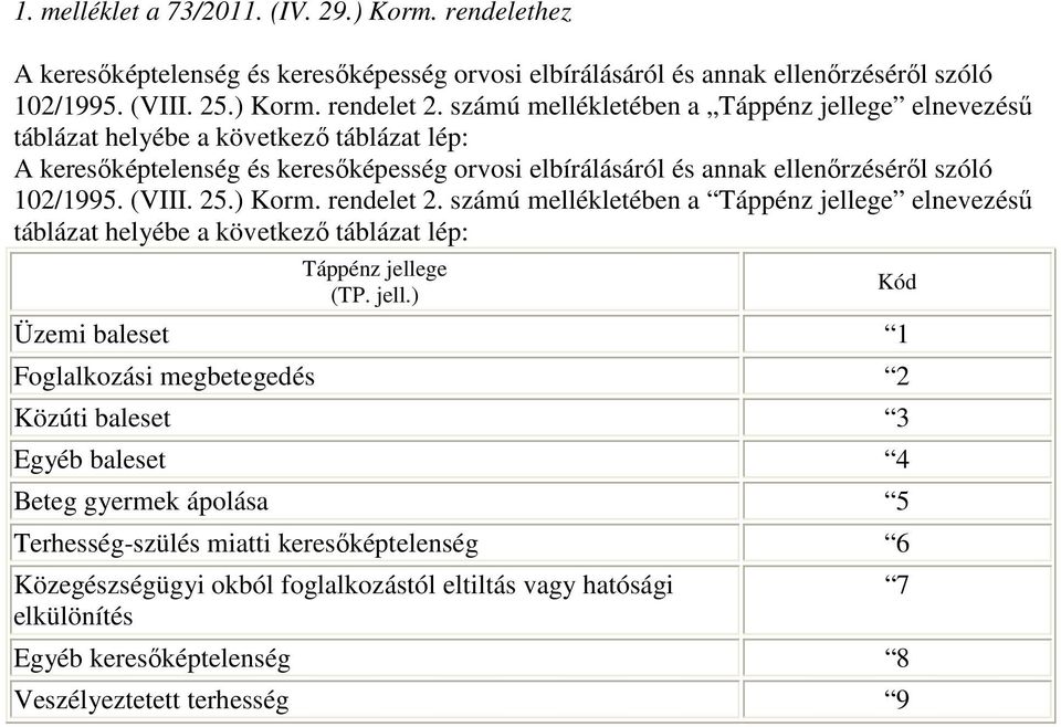 25.) Korm. rendelet 2. számú mellékletében a Táppénz jelle