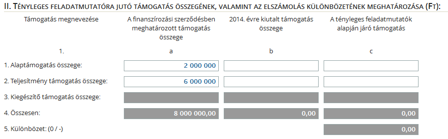 2.) A tényleges feladatmutató alapján járó támogatás meghatározása A tényleges feladatmutatóra járó támogatás kiszámítása során az alaptámogatás 2.000.