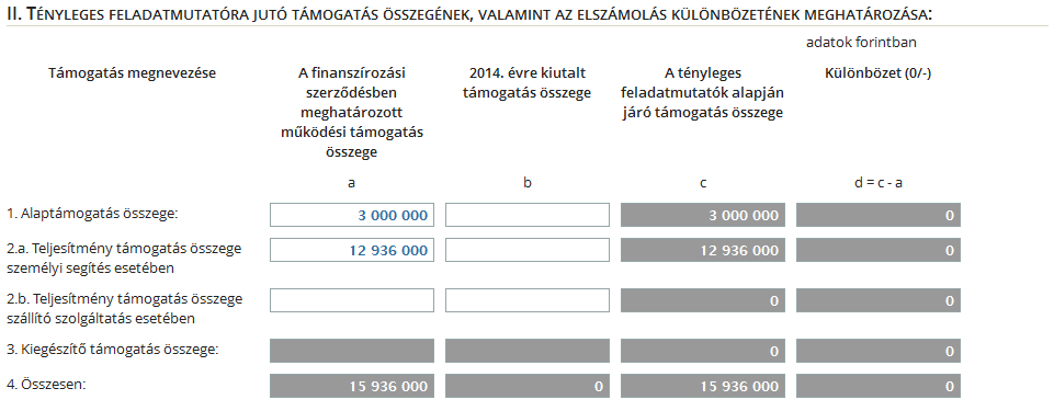 2.) A tényleges feladatmutató alapján járó támogatás meghatározása A tényleges feladatmutatóra járó támogatás kiszámítása során az alaptámogatás 3.000.