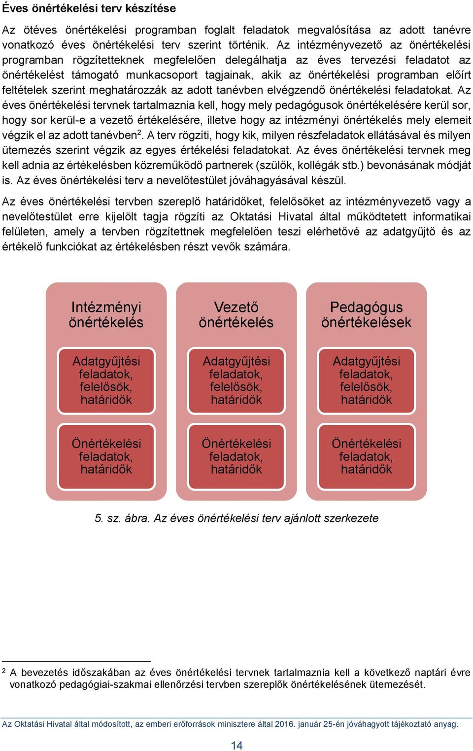 előírt feltételek szerint meghatározzák az adott tanévben elvégzendő önértékelési feladatokat.