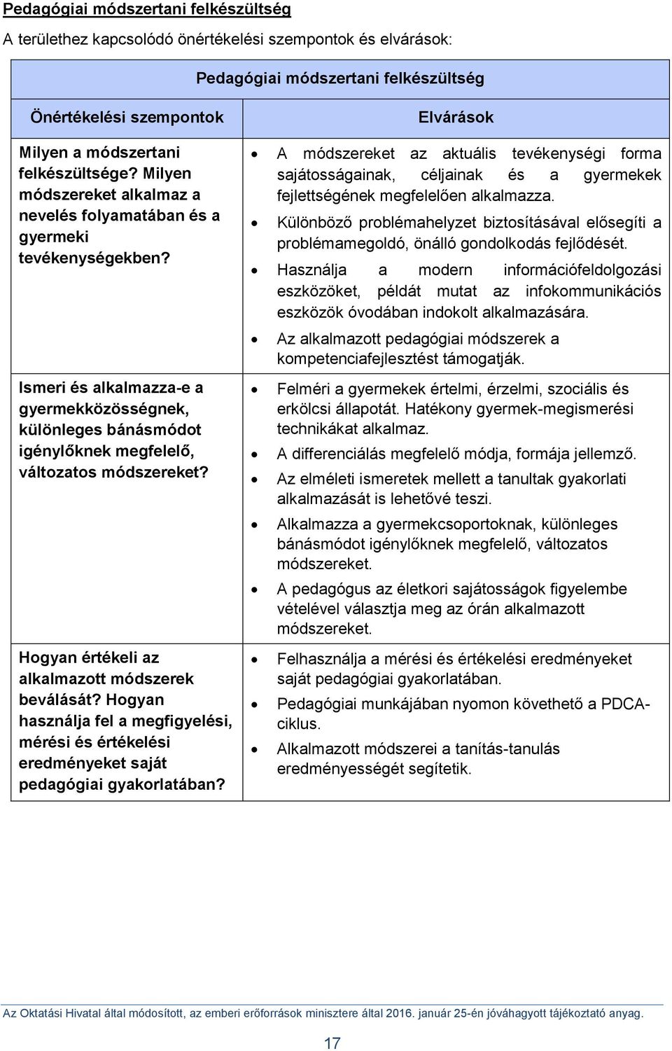 Hogyan értékeli az alkalmazott módszerek beválását? Hogyan használja fel a megfigyelési, mérési és értékelési eredményeket saját pedagógiai gyakorlatában?