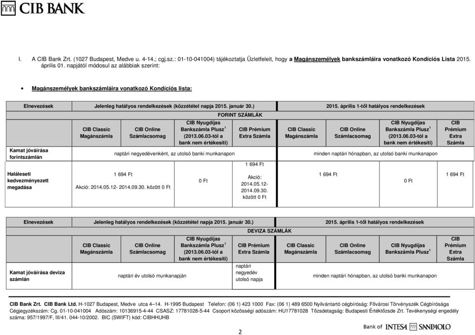03-tól a bank nem értékesíti) naptári negyedévenként, az utolsó banki munkanapon FORINT SZÁMLÁK CIB Prémium Extra Számla CIB Classic Magánszámla CIB Online CIB Nyugdíjas Bankszámla Plusz 1 (2013.06.