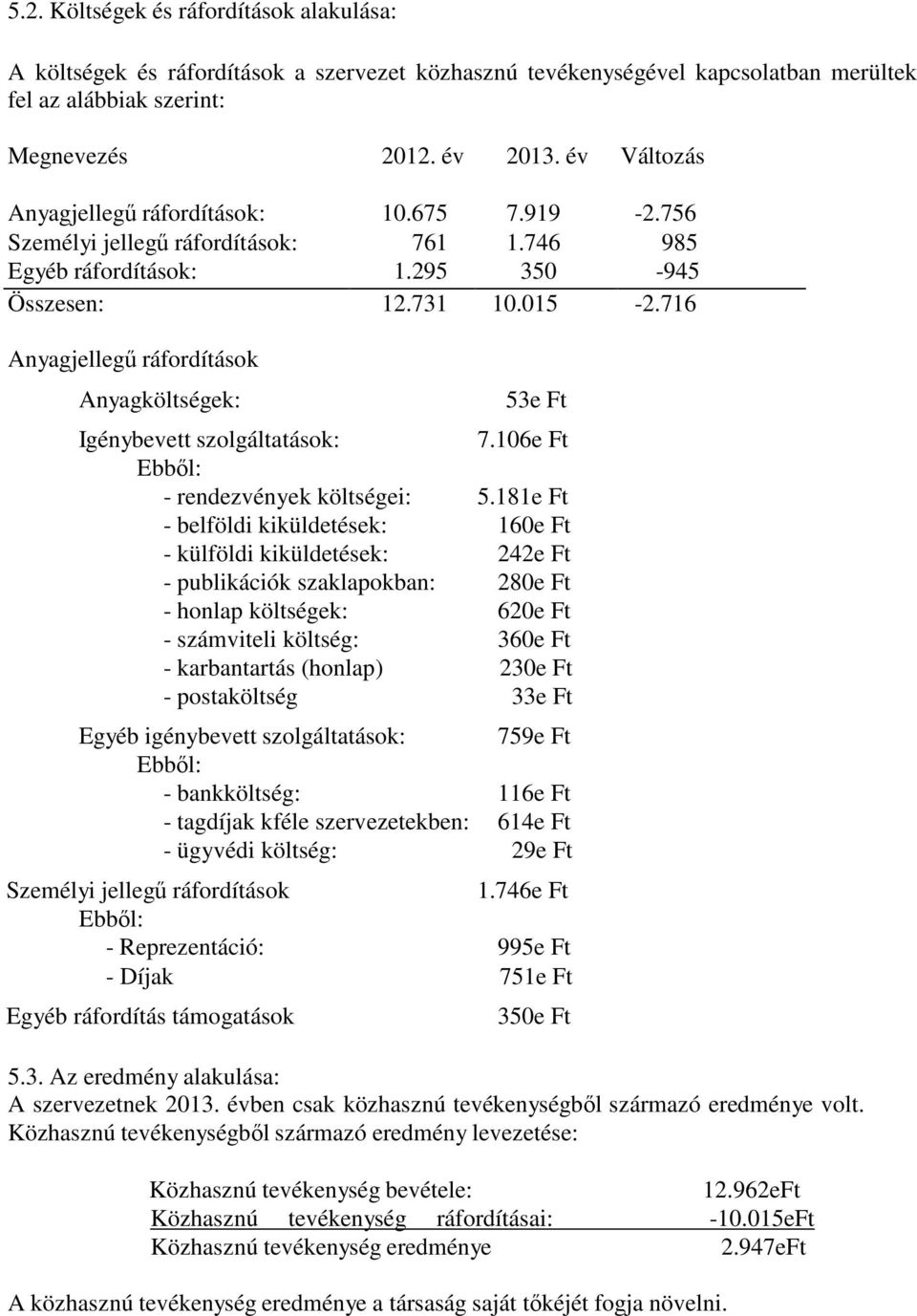 716 Anyagjellegű ráfordítások Anyagköltségek: 53e Ft Igénybevett szolgáltatások: 7.106e Ft Ebből: - rendezvények költségei: 5.