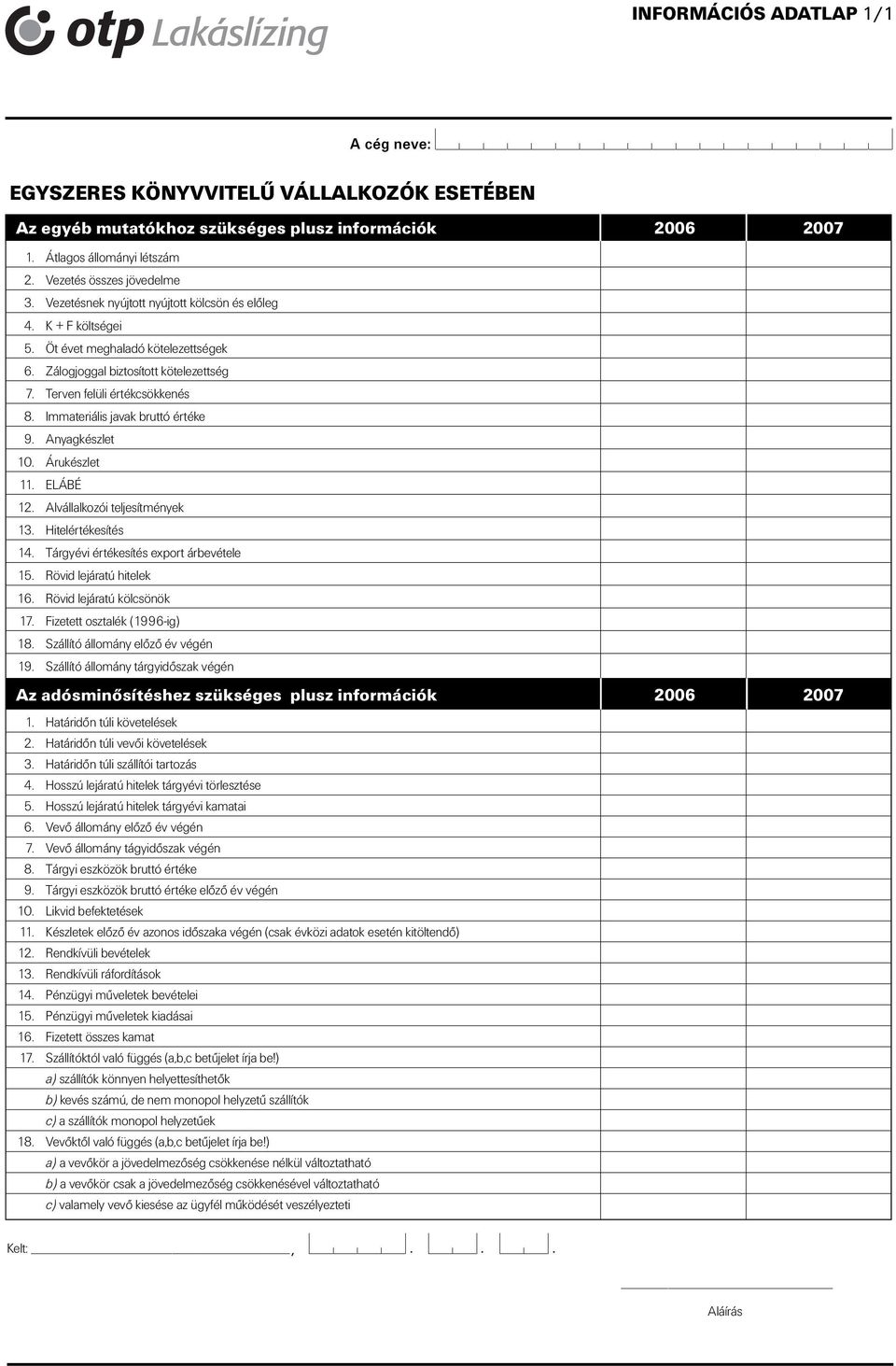 Zálogjoggal biztosított kötelezettség 7. Terven felüli értékcsökkenés 8. Immateriális javak bruttó értéke 9. Anyagkészlet 10. Árukészlet 11. ELÁBÉ 12. Alvállalkozói teljesítmények 13.