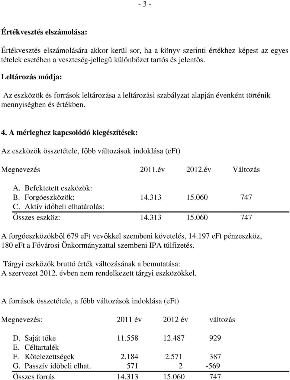 A mérleghez kapcsolódó kiegészítések: Az eszközök összetétele, főbb változások indoklása (eft) Megnevezés 2011.év 2012.év Változás A. Befektetett eszközök: B. Forgóeszközök: 14.313 15.060 747 C.