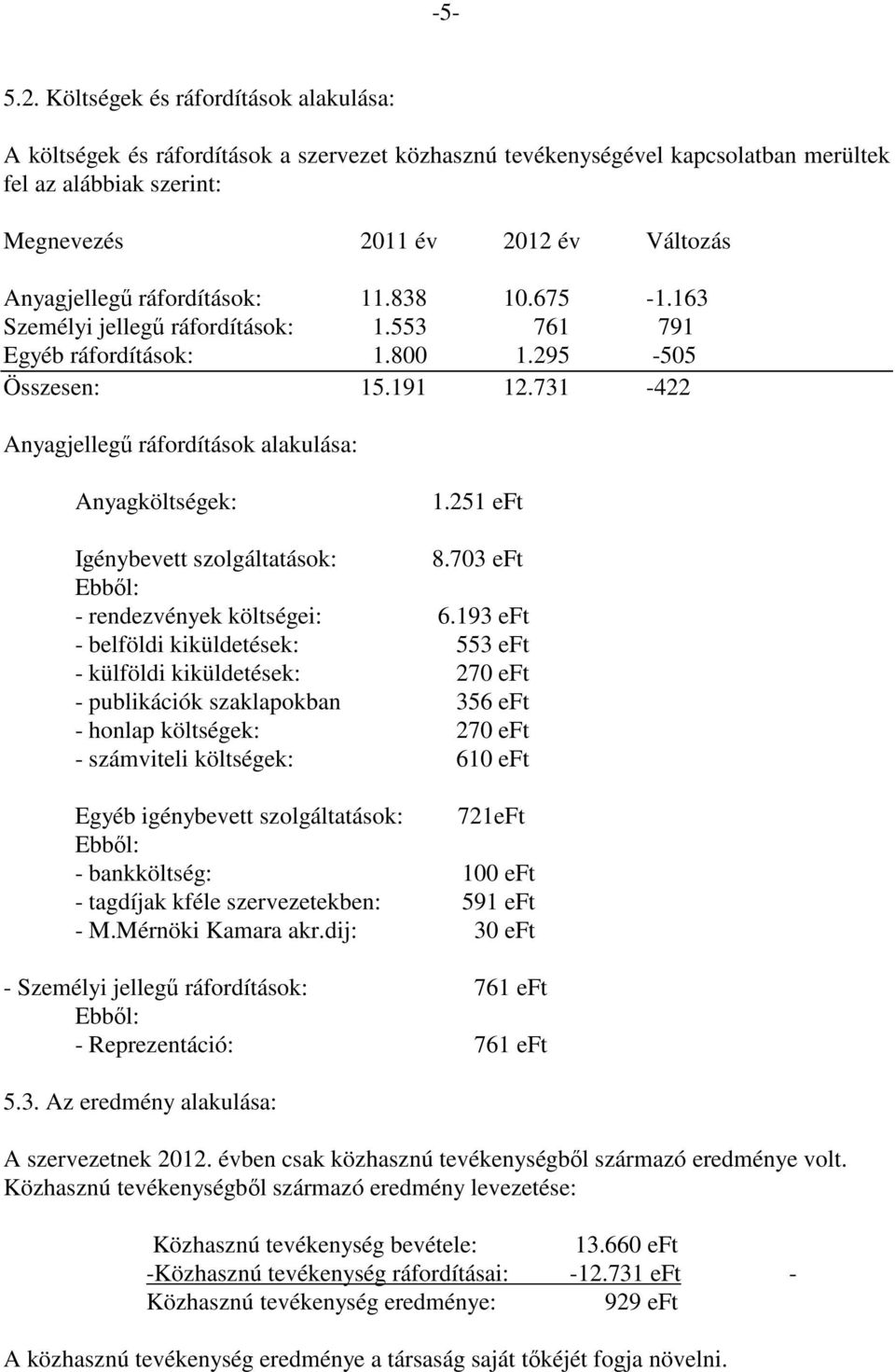 ráfordítások: 11.838 10.675-1.163 Személyi jellegű ráfordítások: 1.553 761 791 Egyéb ráfordítások: 1.800 1.295-505 Összesen: 15.191 12.731-422 Anyagjellegű ráfordítások alakulása: Anyagköltségek: 1.