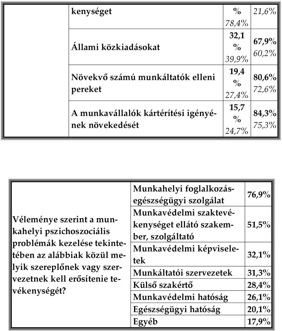 szereplőnek vagy szervezetnek kell erősítenie tevékenységét?