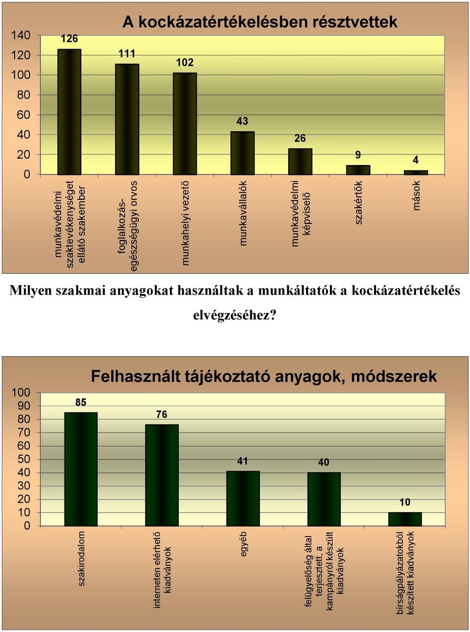 munkáltatók a kockázatértékelés elvégzéséhez?