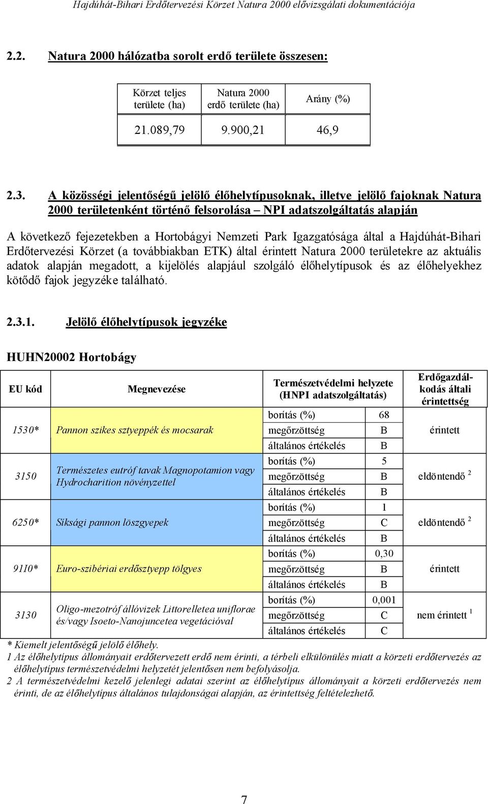 A közösségi jelent ség jelöl él helytípusoknak, illetve jelöl fajoknak Natura 2000 területenként történ felsorolása NPI adatszolgáltatás alapján A következ fejezetekben a Hortobágyi Nemzeti Park