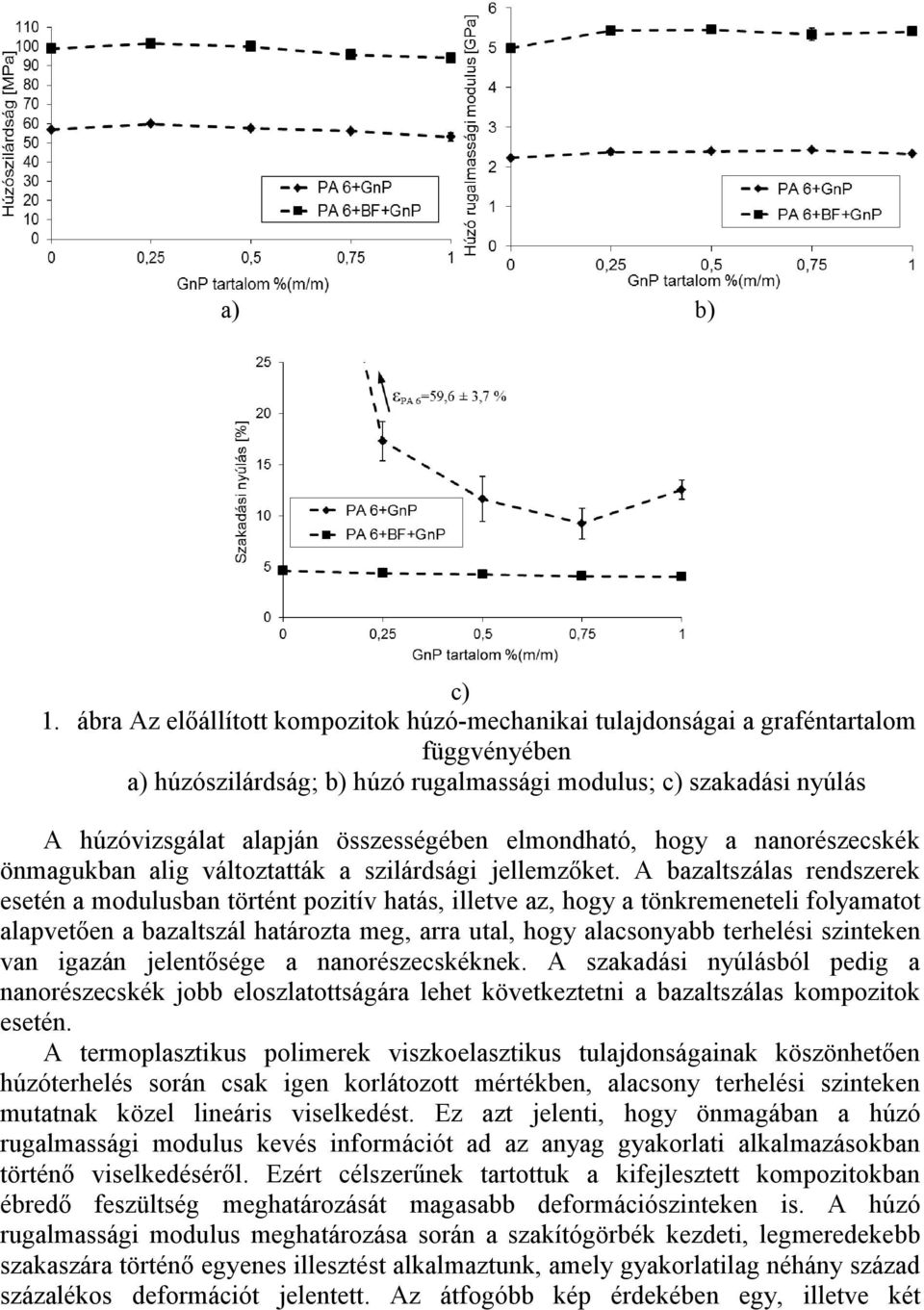 elmondható, hogy a nanorészecskék önmagukban alig változtatták a szilárdsági jellemzőket.