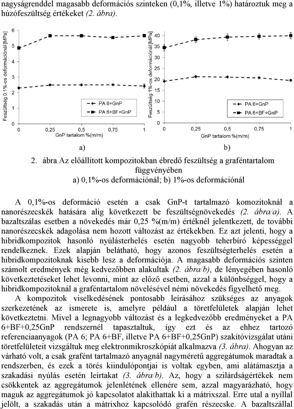 nanorészecskék hatására alig következett be feszültségnövekedés (2. ábra/a).