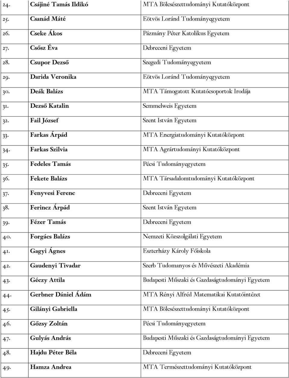 Fail József Szent István Egyetem 33. Farkas Árpád MTA Energiatudományi Kutatóközpont 34. Farkas Szilvia MTA Agrártudományi Kutatóközpont 35. Fedeles Tamás Pécsi Tudományegyetem 36.