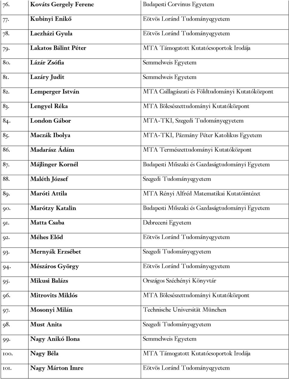 Lemperger István MTA Csillagászati és Földtudományi Kutatóközpont 83. Lengyel Réka MTA Bölcsészettudományi Kutatóközpont 84. London Gábor MTA-TKI, Szegedi Tudományegyetem 85.