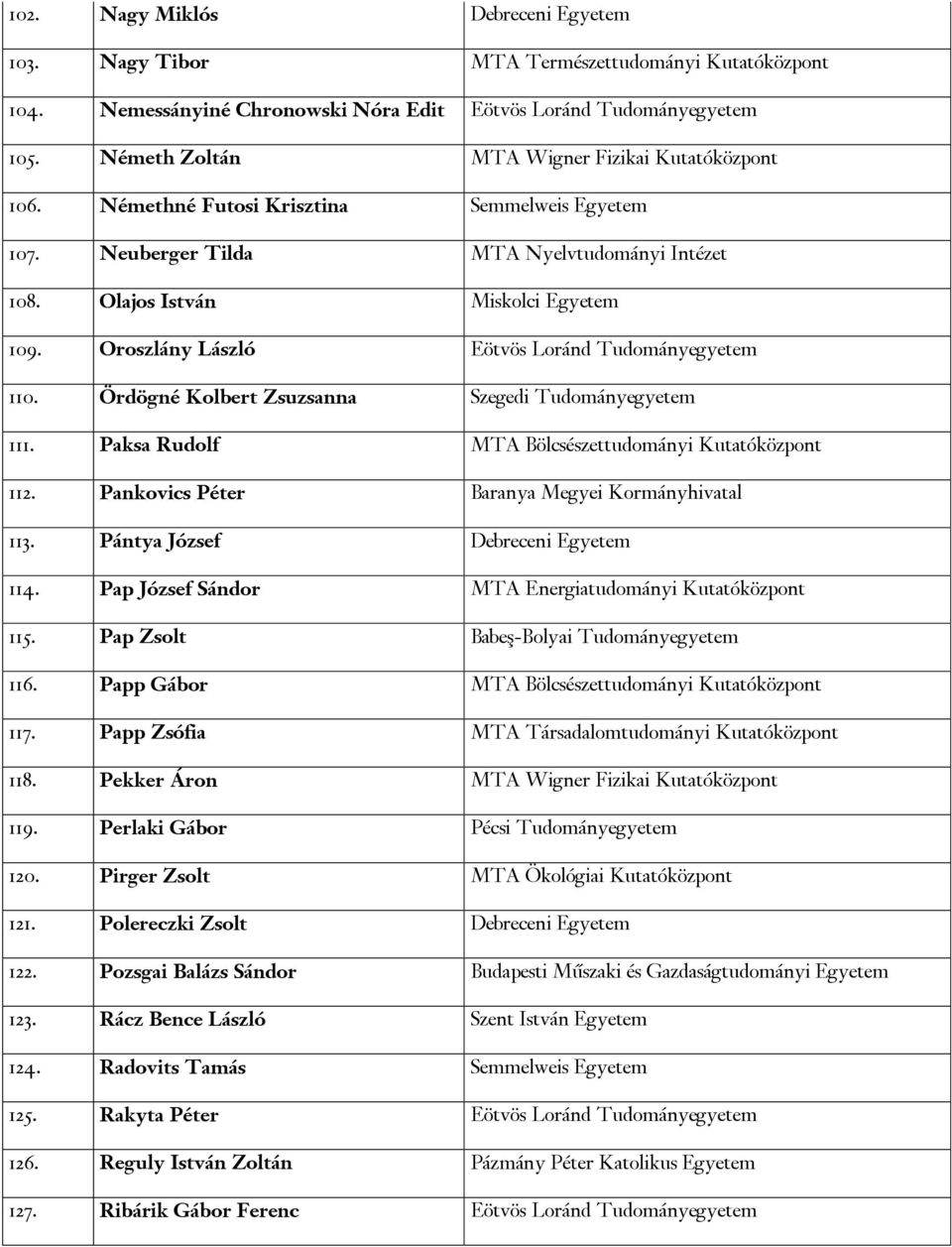 Oroszlány László Eötvös Loránd Tudományegyetem 110. Ördögné Kolbert Zsuzsanna Szegedi Tudományegyetem 111. Paksa Rudolf MTA Bölcsészettudományi Kutatóközpont 112.