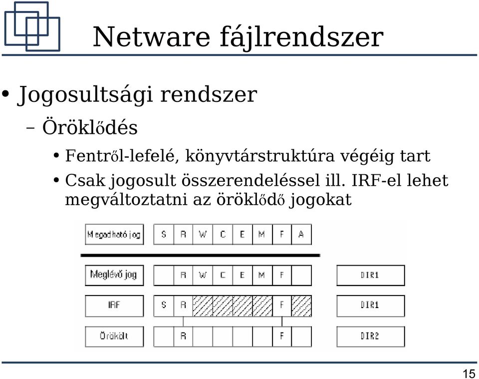 jogosult összerendeléssel ill.