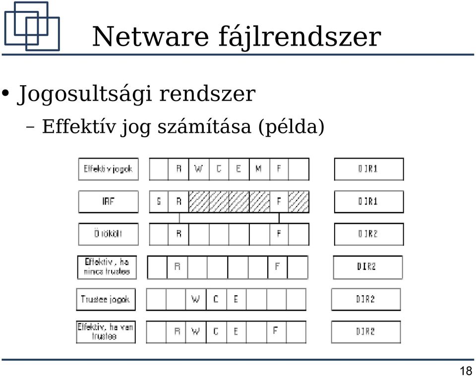 számítása