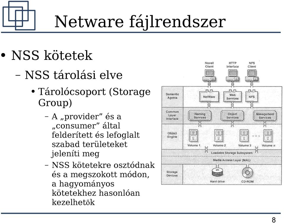 szabad területeket jeleníti meg NSS kötetekre osztódnak és a