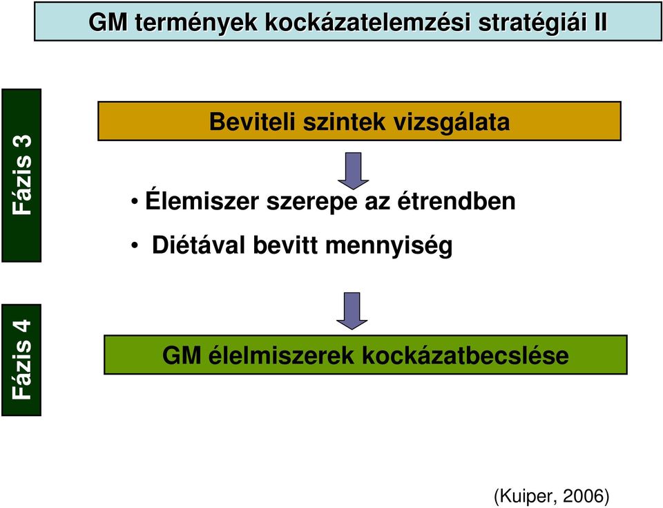 Élemiszer szerepe az étrendben Diétával bevitt