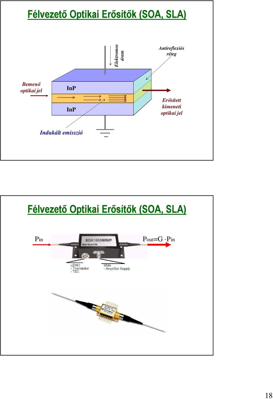 Erősített kimeneti optikai jel Indukált emisszió