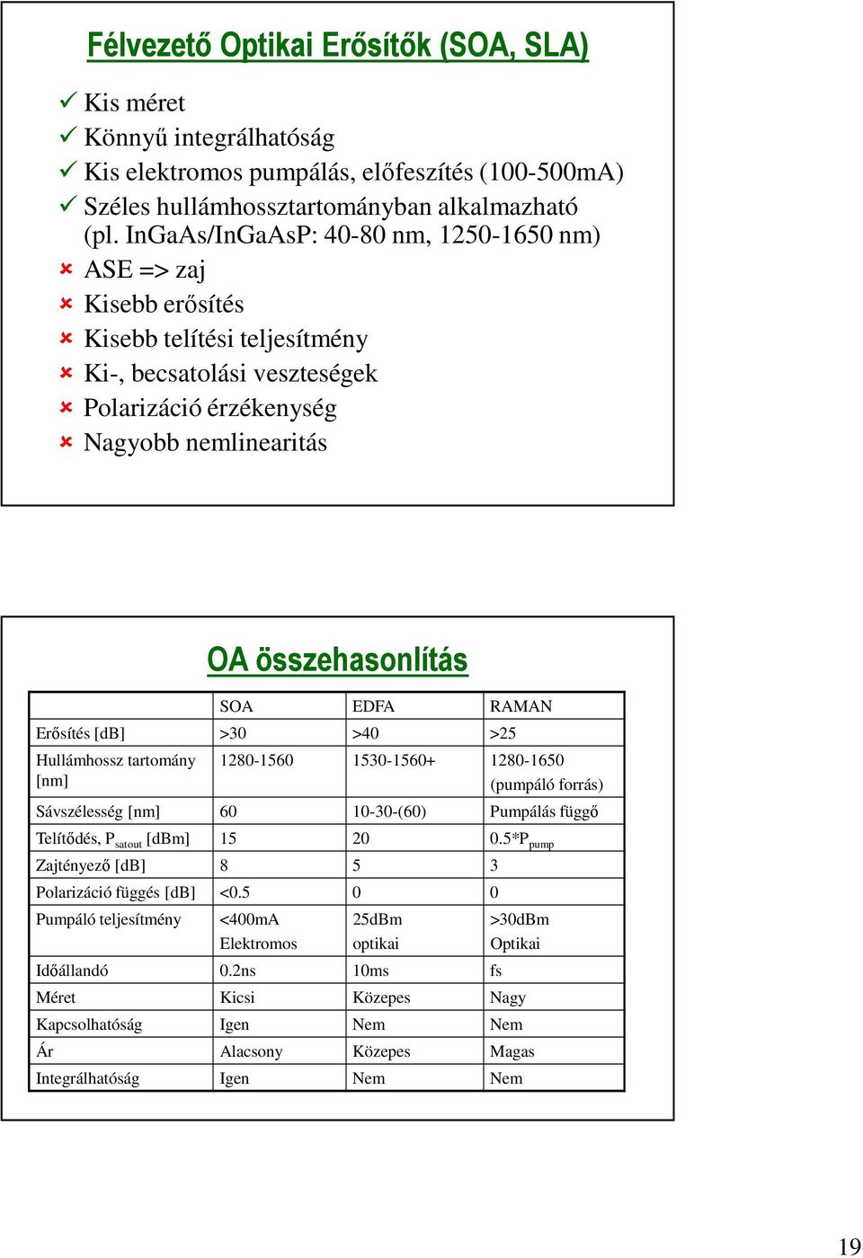 RAMAN Erősítés [db] >30 >40 >25 Hullámhossz tartomány [nm] 1280-1560 1530-1560+ 1280-1650 (pumpáló forrás) Sávszélesség [nm] 60 10-30-(60) Pumpálás függő Telítődés, P satout [dbm] 15 20 0.