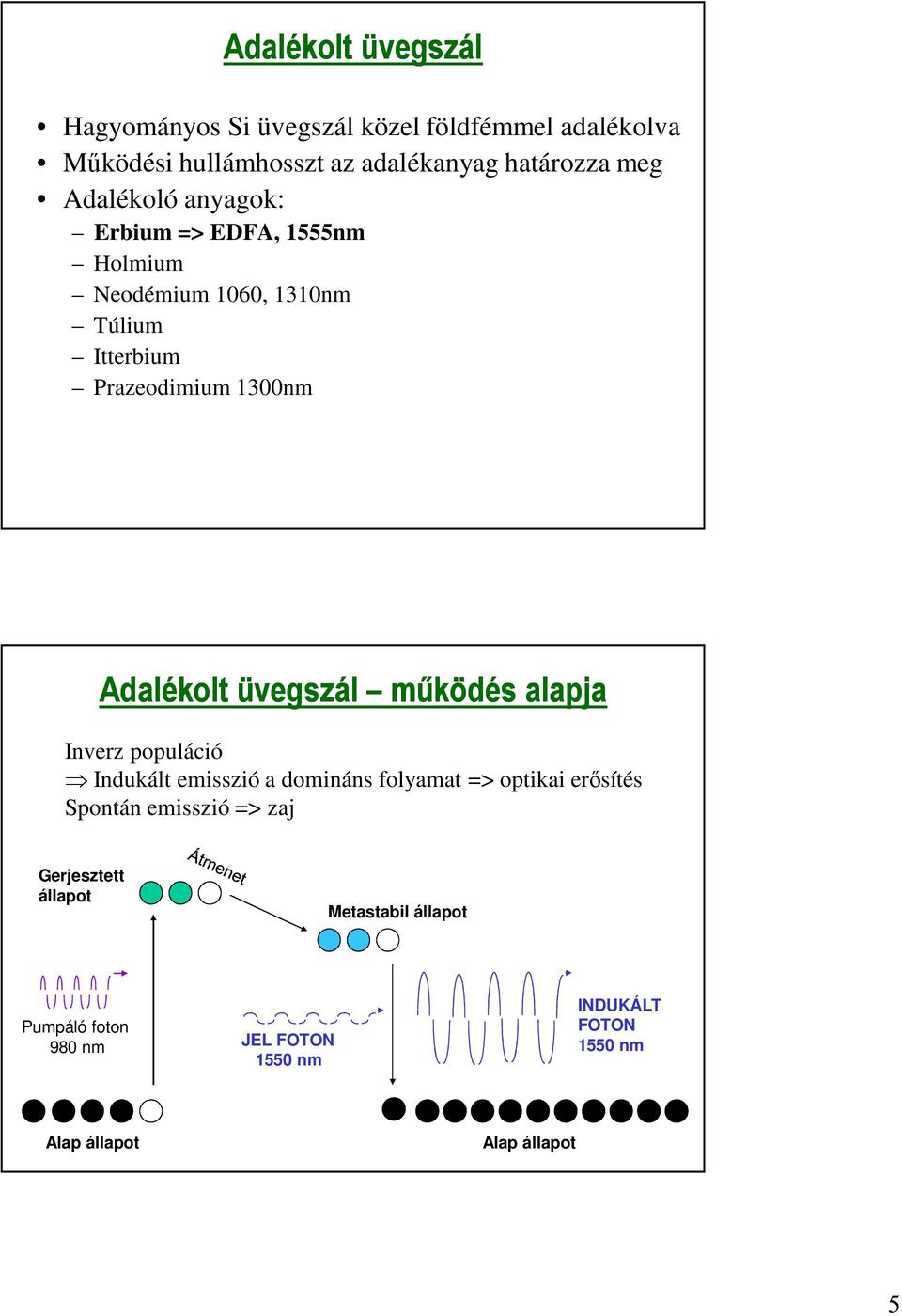 üvegszál működés alapja Inverz populáció Indukált emisszió a domináns folyamat => optikai erősítés Spontán emisszió => zaj