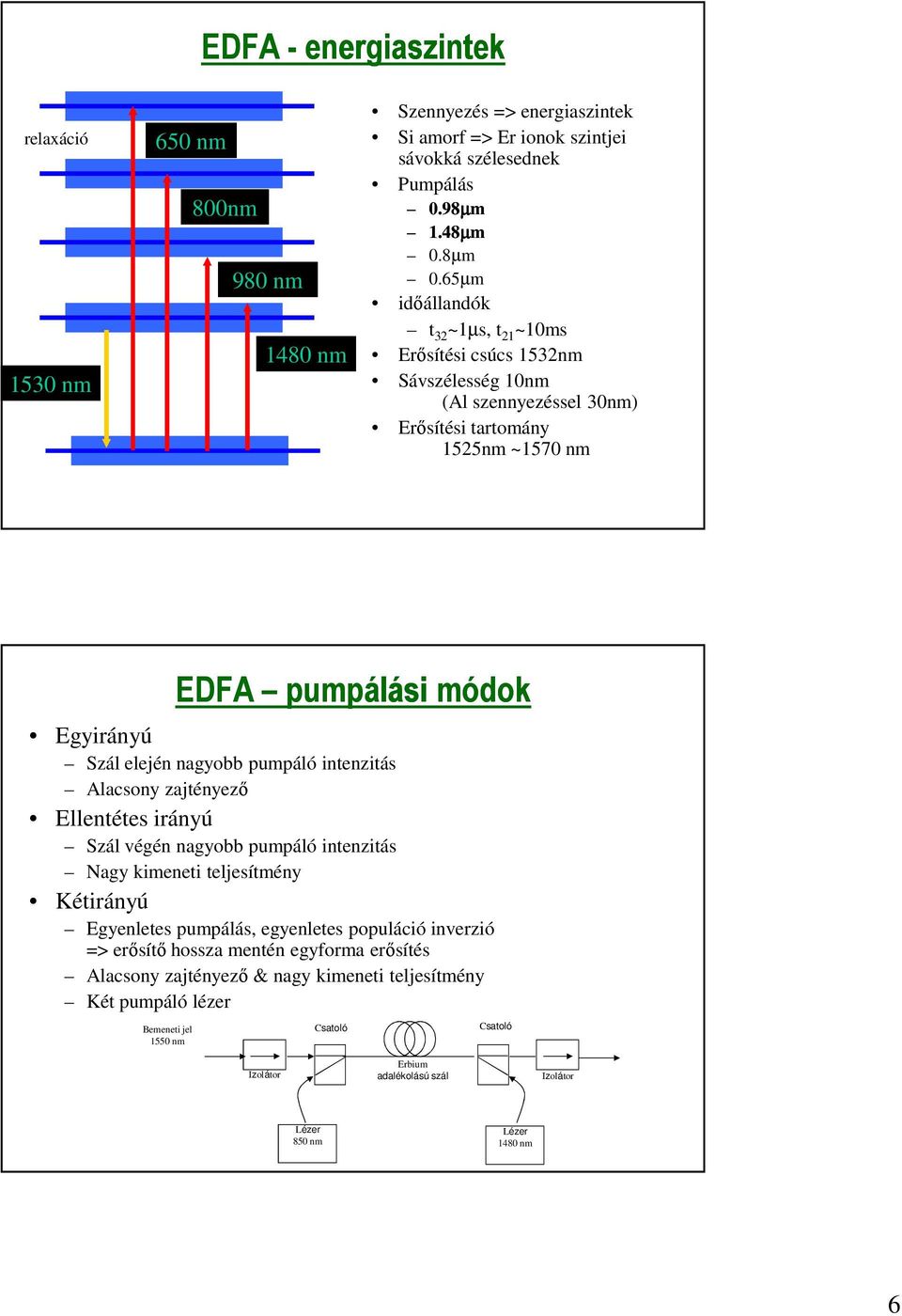 65µm időállandók t 32 ~1µs, t 21 ~10ms Erősítési csúcs 1532nm Sávszélesség 10nm (Al szennyezéssel 30nm) Erősítési tartomány 1525nm ~1570 nm EDFA pumpálási módok Egyirányú Szál elején nagyobb