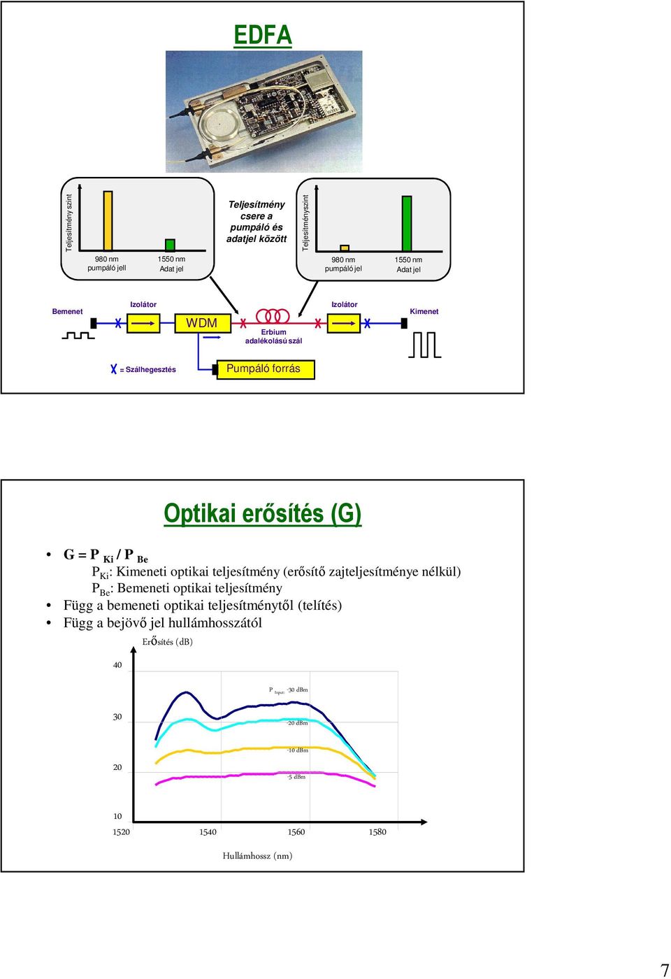 P Ki : Kimeneti optikai teljesítmény (erősítő zajteljesítménye nélkül) P Be : Bemeneti optikai teljesítmény Függ a bemeneti optikai