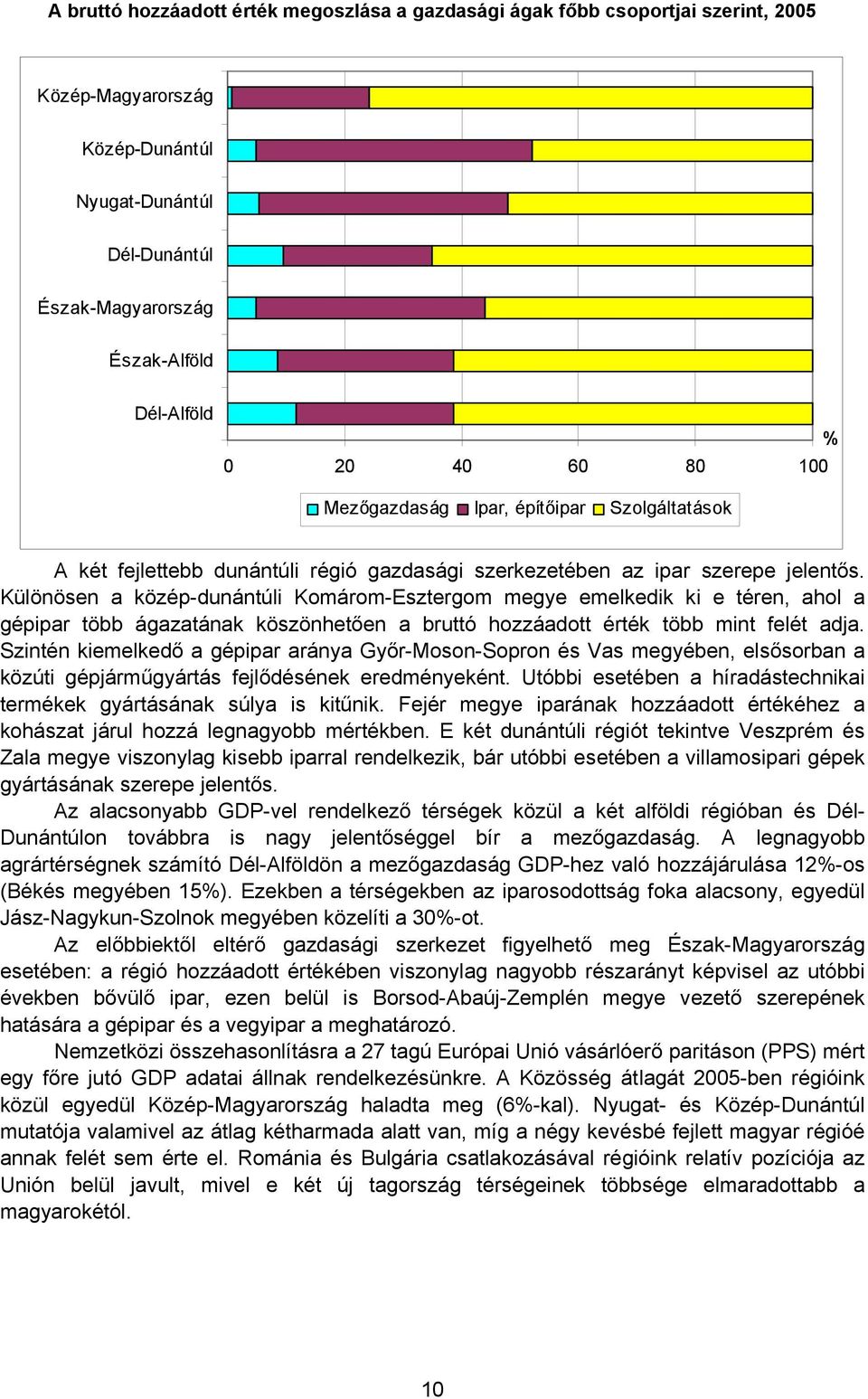 Különösen a közép-dunántúli Komárom-Esztergom megye emelkedik ki e téren, ahol a gépipar több ágazatának köszönhetően a bruttó hozzáadott érték több mint felét adja.