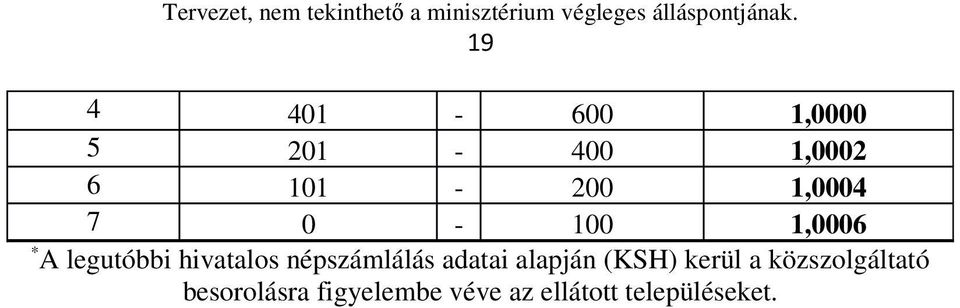 népszámlálás adatai alapján (KSH) kerül a