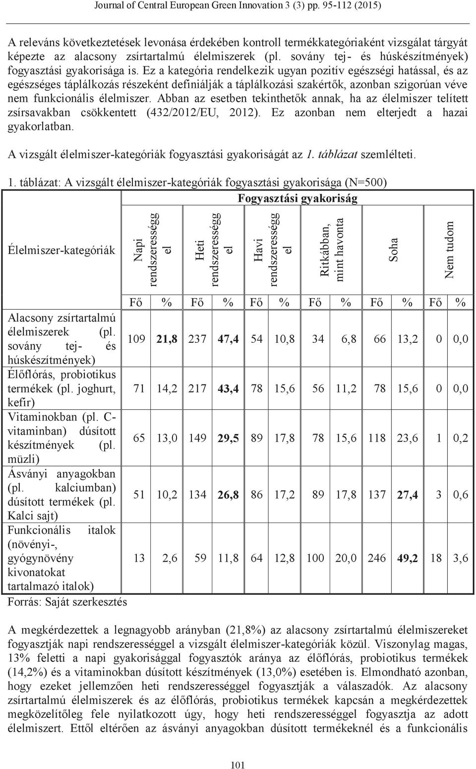 Ez a kategória rendelkezik ugyan pozitív egészségi hatással, és az egészséges táplálkozás részeként definiálják a táplálkozási szakértők, azonban szigorúan véve nem funkcionális élelmiszer.