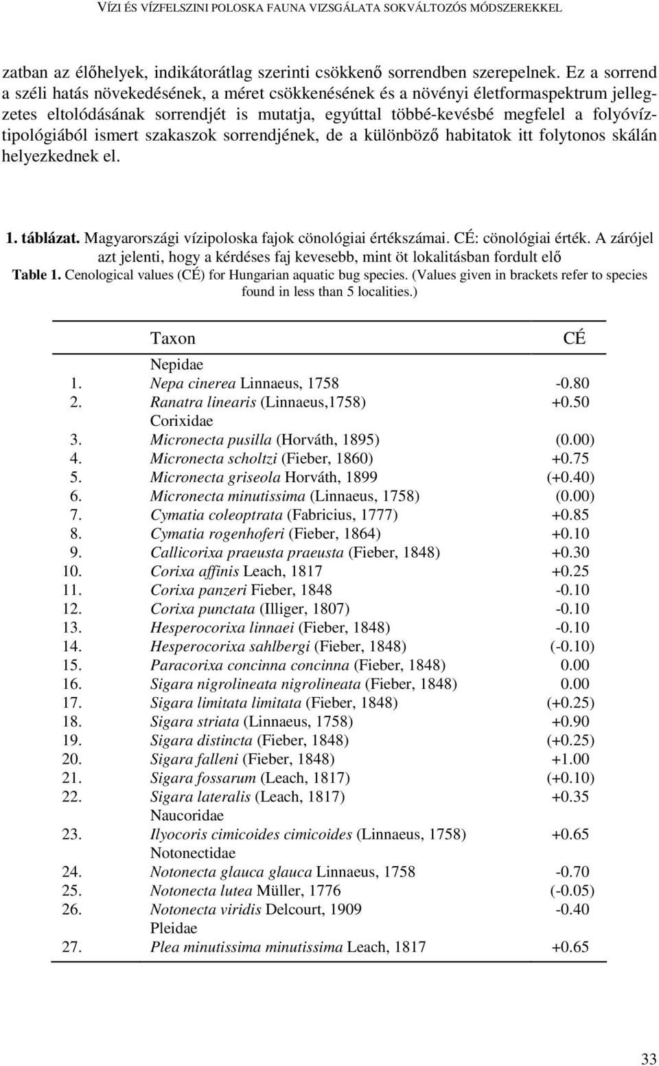 ismert szakaszok sorrendjének, de a különbözı habitatok itt folytonos skálán helyezkednek el. 1. táblázat. Magyarországi vízipoloska fajok cönológiai értékszámai. CÉ: cönológiai érték.